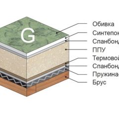 Диван Версаль прямой в Воткинске - votkinsk.mebel24.online | фото 4