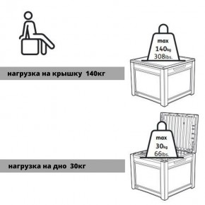 Квадратный сундук Cube Rattan 208 л в Воткинске - votkinsk.mebel24.online | фото 6