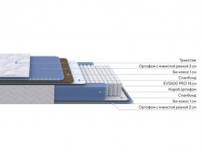 PROxSON Матрас Active Comfort M (Ткань Трикотаж Эко) 180x200 в Воткинске - votkinsk.mebel24.online | фото 2