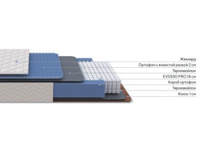 PROxSON Матрас Balance Duo M/S (Ткань Синтетический жаккард) 160x195 в Воткинске - votkinsk.mebel24.online | фото 1