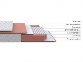 PROxSON Матрас Base M (Ткань Синтетический жаккард) 90x190 в Воткинске - votkinsk.mebel24.online | фото 2