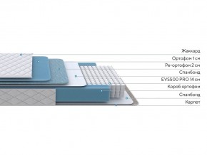 PROxSON Матрас FIRST 500 Flat M (Ткань Синтетический жаккард) 120x200 в Воткинске - votkinsk.mebel24.online | фото 2