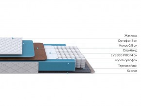 PROxSON Матрас FIRST Cocos Flat M (Ткань Синтетический жаккард) 90x190 в Воткинске - votkinsk.mebel24.online | фото 2