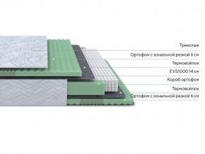 PROxSON Матрас Green Comfort M (Tricotage Dream) 90x200 в Воткинске - votkinsk.mebel24.online | фото 2