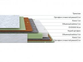 PROxSON Матрас Green M (Tricotage Dream) 200x210 в Воткинске - votkinsk.mebel24.online | фото 2