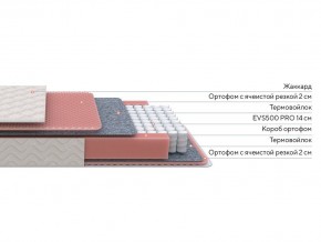 PROxSON Матрас Standart Light M Roll (Ткань Жаккард) 200x200 в Воткинске - votkinsk.mebel24.online | фото 2