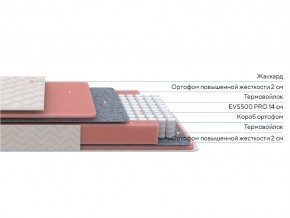 PROxSON Матрас Standart M (Ткань Жаккард) 90x200 в Воткинске - votkinsk.mebel24.online | фото 2