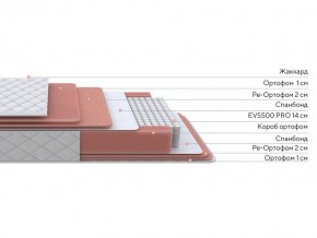 PROxSON Матрас Standart Plus M (Ткань Жаккард) 80x190 в Воткинске - votkinsk.mebel24.online | фото 2